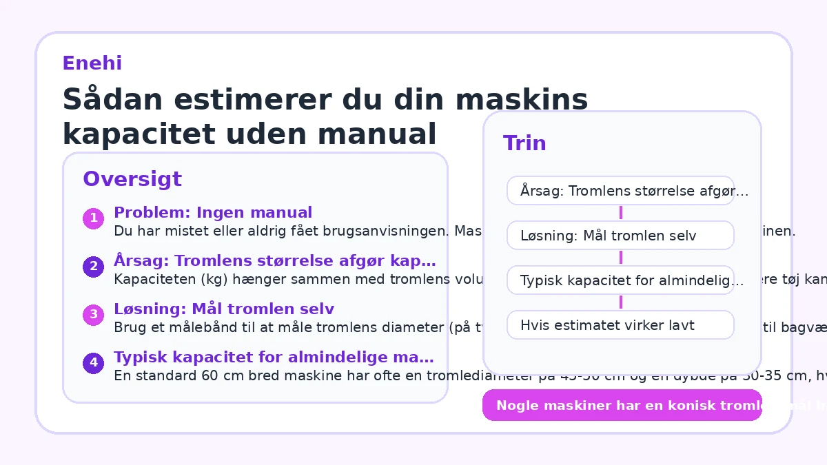 Sådan estimerer du din maskins kapacitet uden manual