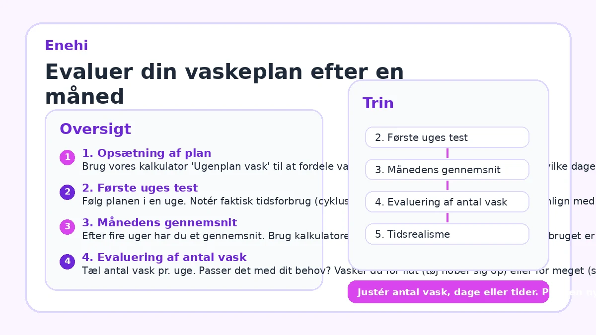 Evaluer din vaskeplan efter en måned