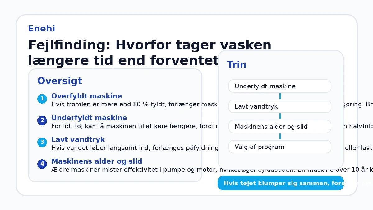 Fejlfinding: Hvorfor tager vasken længere tid end forventet?