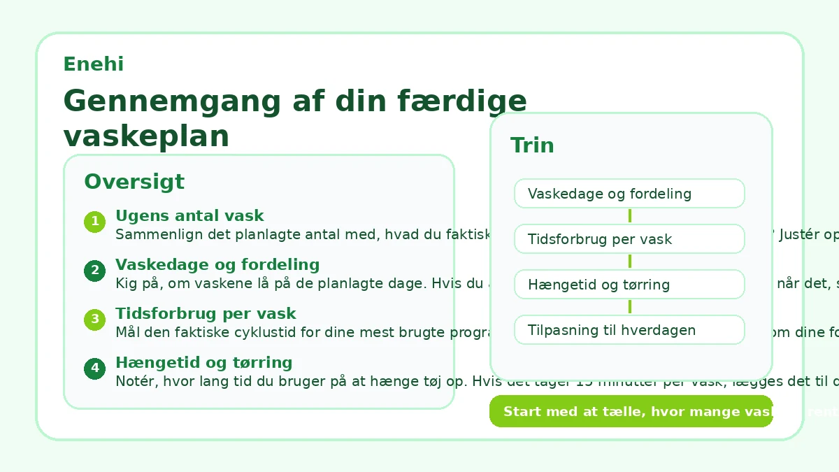 Gennemgang af din færdige vaskeplan