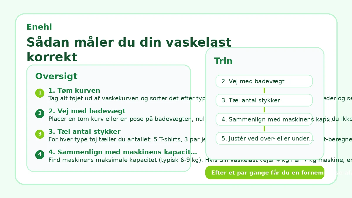 Sådan måler du din vaskelast korrekt