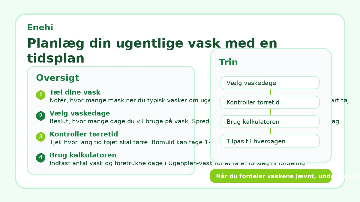 Planlæg din ugentlige vask med en tidsplan