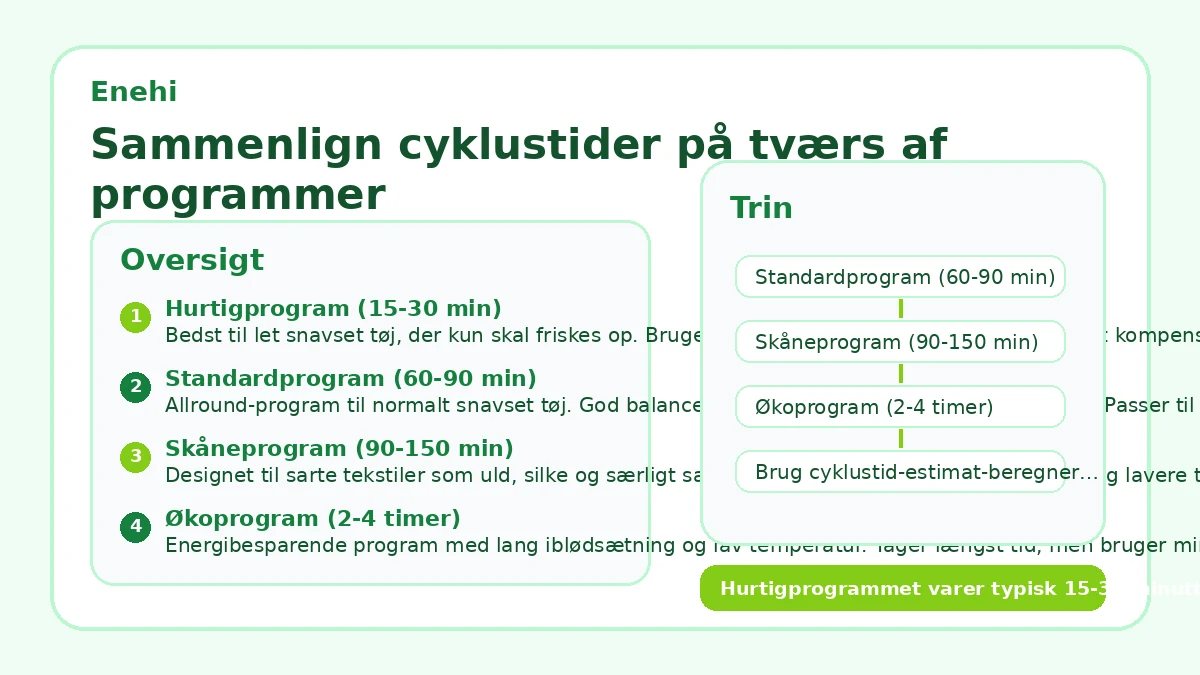 Sammenlign cyklustider på tværs af programmer