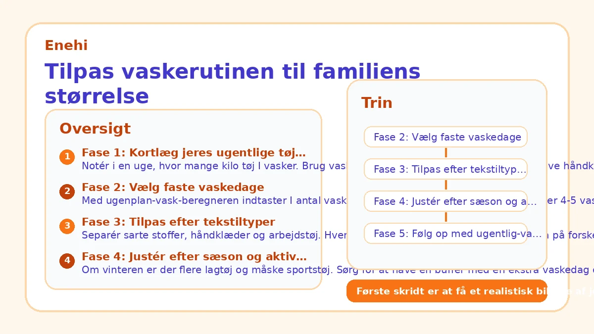 Tilpas vaskerutinen til familiens størrelse
